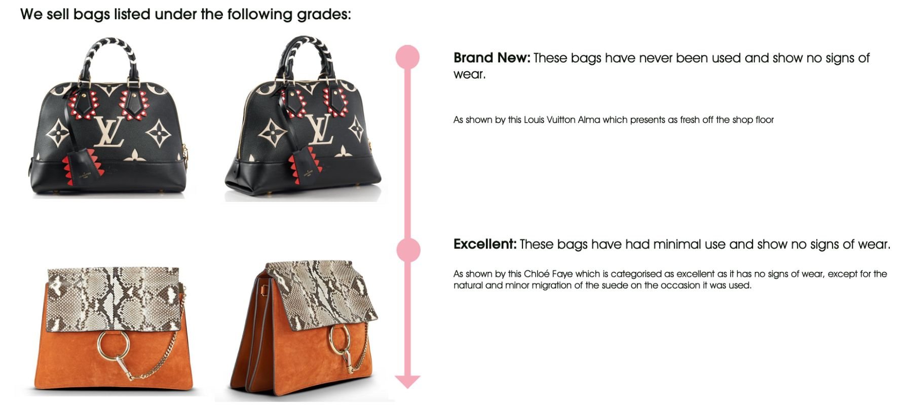 How to Grade Luxury Handbags