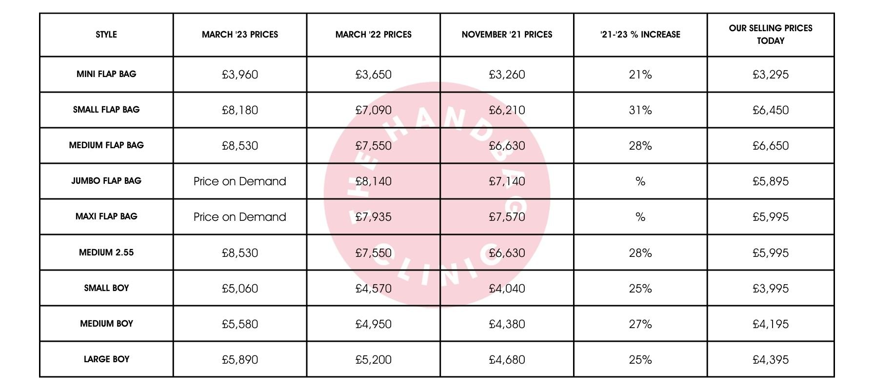 Louis Vuitton Price Increase 2022 - Handbagholic