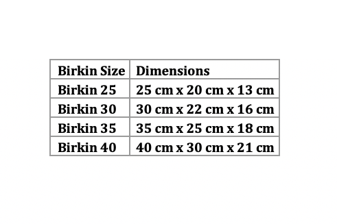 Hermés Birkin Size Chart 